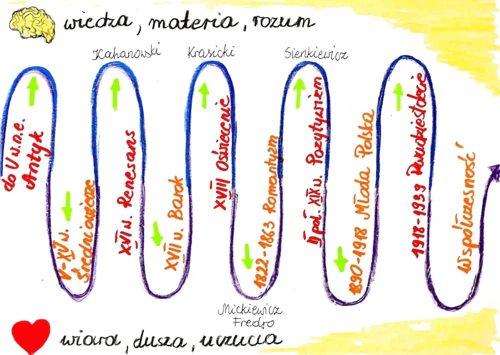 Literatura starożytna: epoki, twórcy i wpływ na kulturę