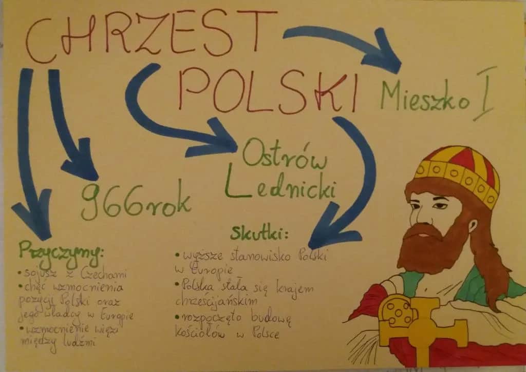 Chrzest Polski Przyczyna i Skutek: Przyczyny i Skutki Przyjęcia Chrztu przez Mieszka i Polskę