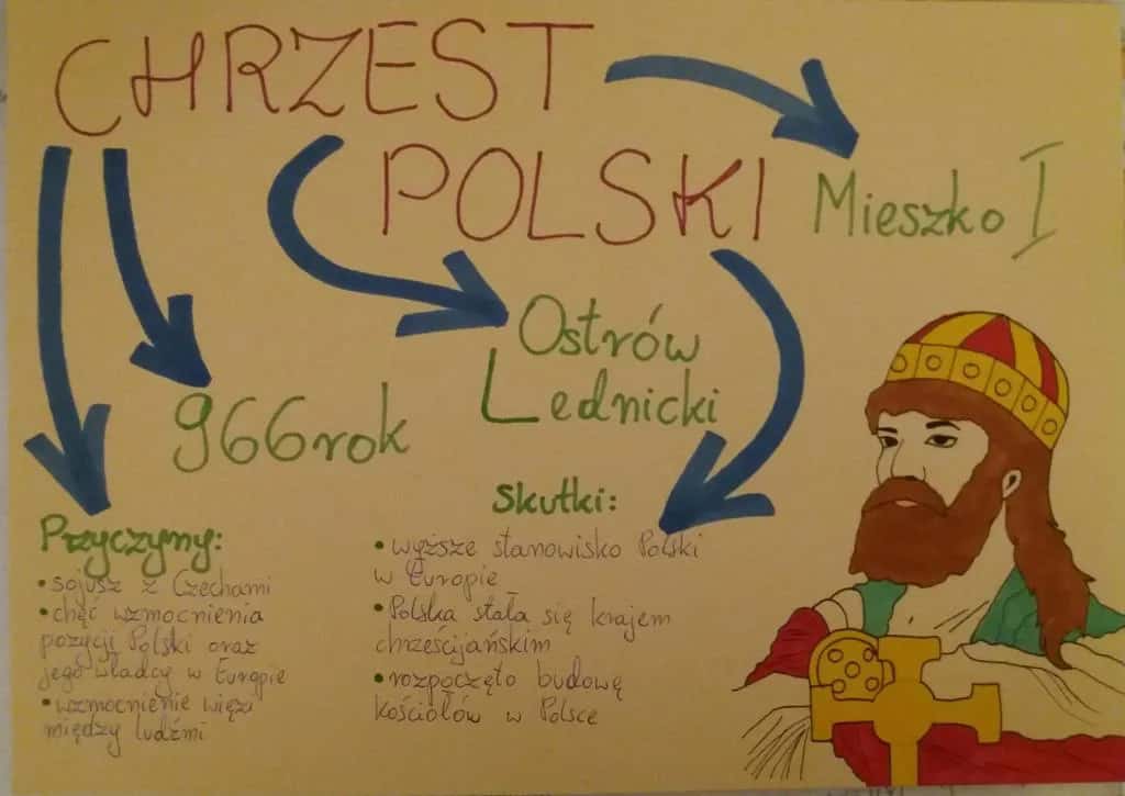 Chrzest Polski Przyczyna i Skutek: Przyczyny i Skutki Przyjęcia Chrztu przez Mieszka i Polskę